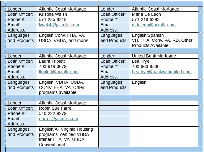 List of Participating Lenders